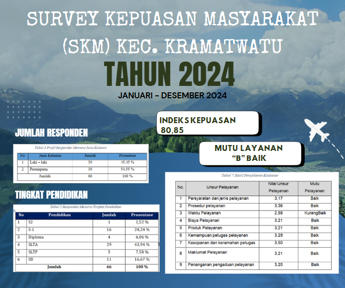 skm-tahun-2024-survei-kepuasan-masyarakat-kecamatan-kramatwatu-januari-desember